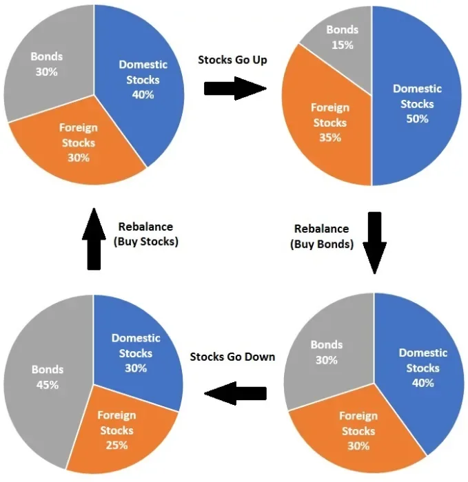 Graphs